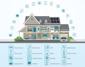 Infografik Smart Home