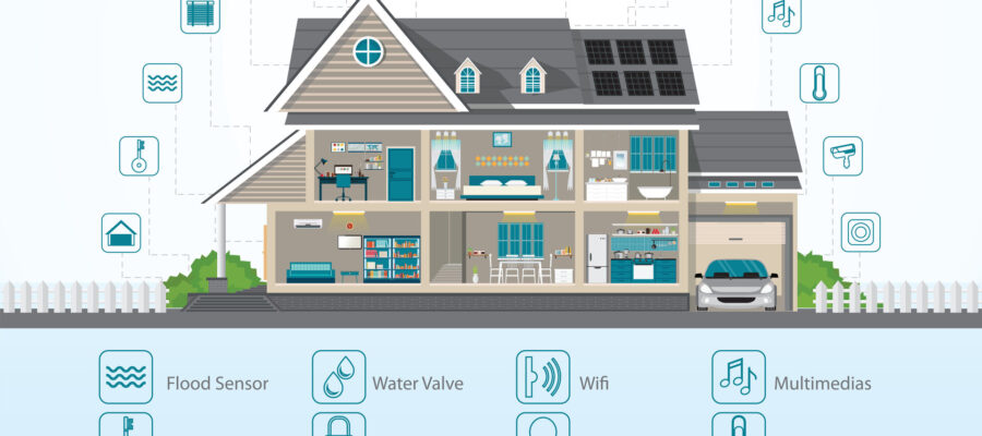 Infografik Smart Home